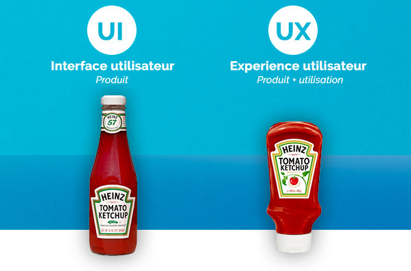 UX Design & UI Design